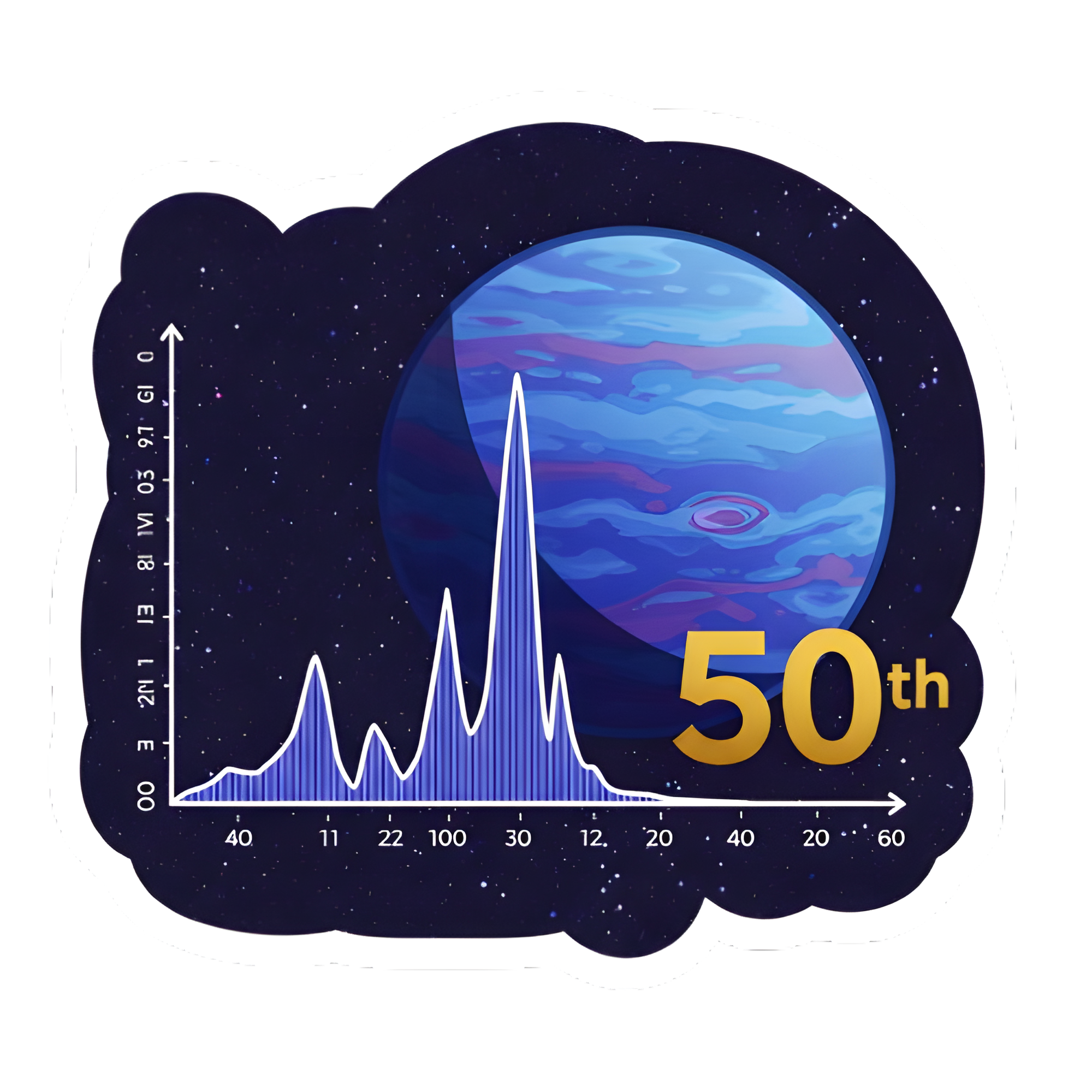 50th Light Curve